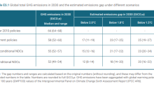 Emissions Gap Report 2022 The Closing Window Figure ES1.png