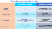 Spring 2024 trends in green hydrogen